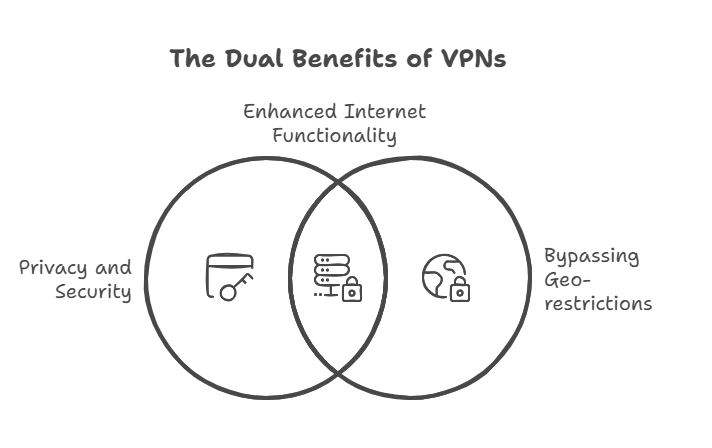 Benefits_of_VPNs.