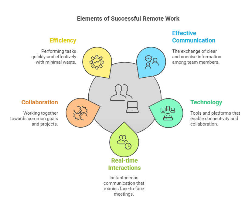 Remote_work_tools