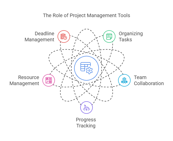 Role_of_Project_Management_Tools