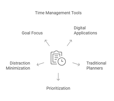 Time_management_tools