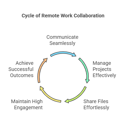 collaboration_tools_for_remote_work